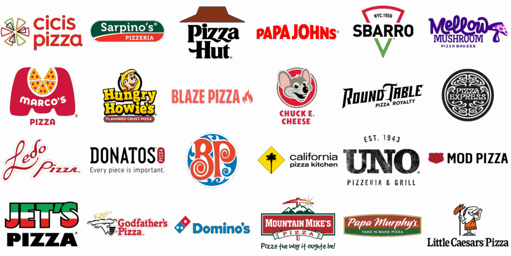 The Pizza Franchise Market Information and Overview: